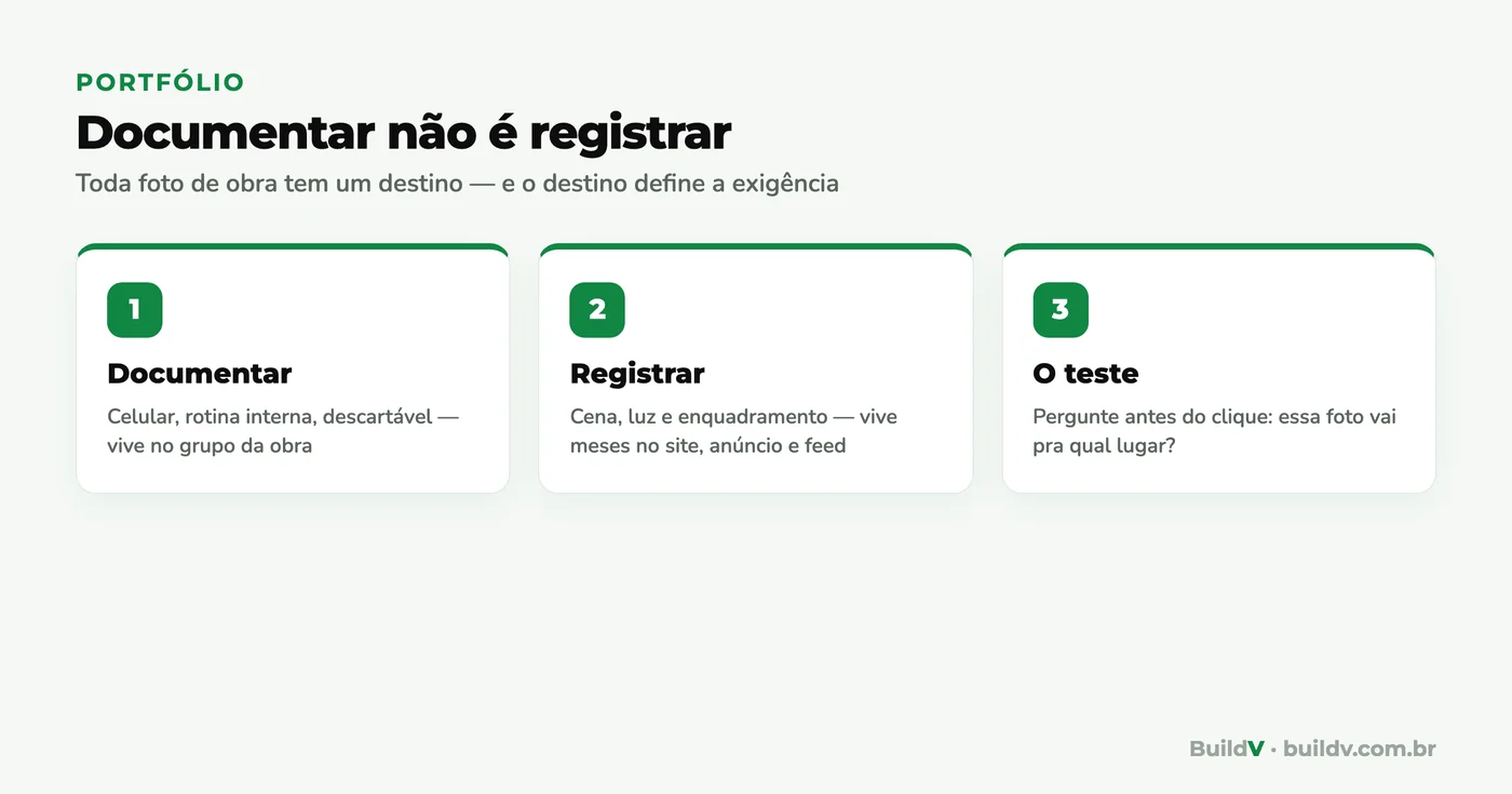 Documentar versus registrar: a diferença entre foto de celular descartável e registro de portfólio para site, anúncio e Instagram